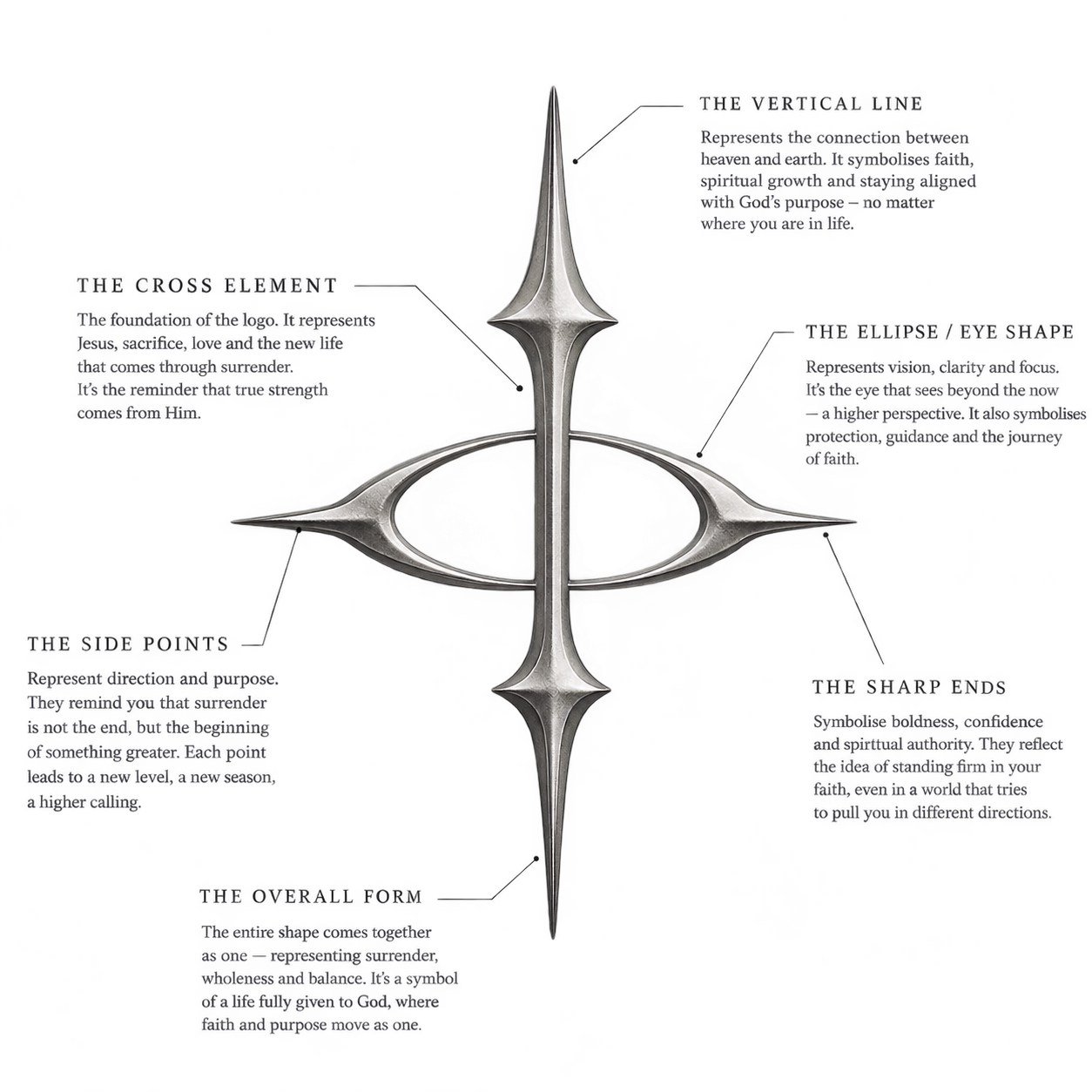 SURRENDR Artwork